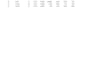 data entry, data typing, presentations